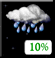 Partiellement Nuageux, Showers