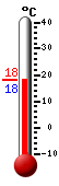 actuellement: 19,6, max: 31,6, min: 16,6