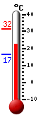 actuellement: 24,1, max: 31,6, min: 16,6