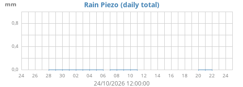 Pluie