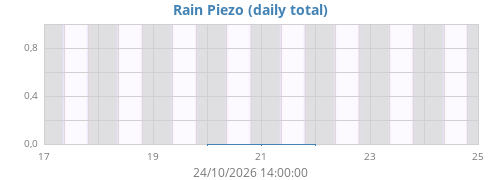 Pluie